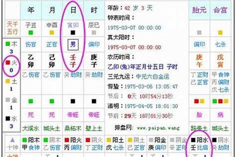 如何知道八字|生辰八字算命、五行喜用神查询（免费测算）